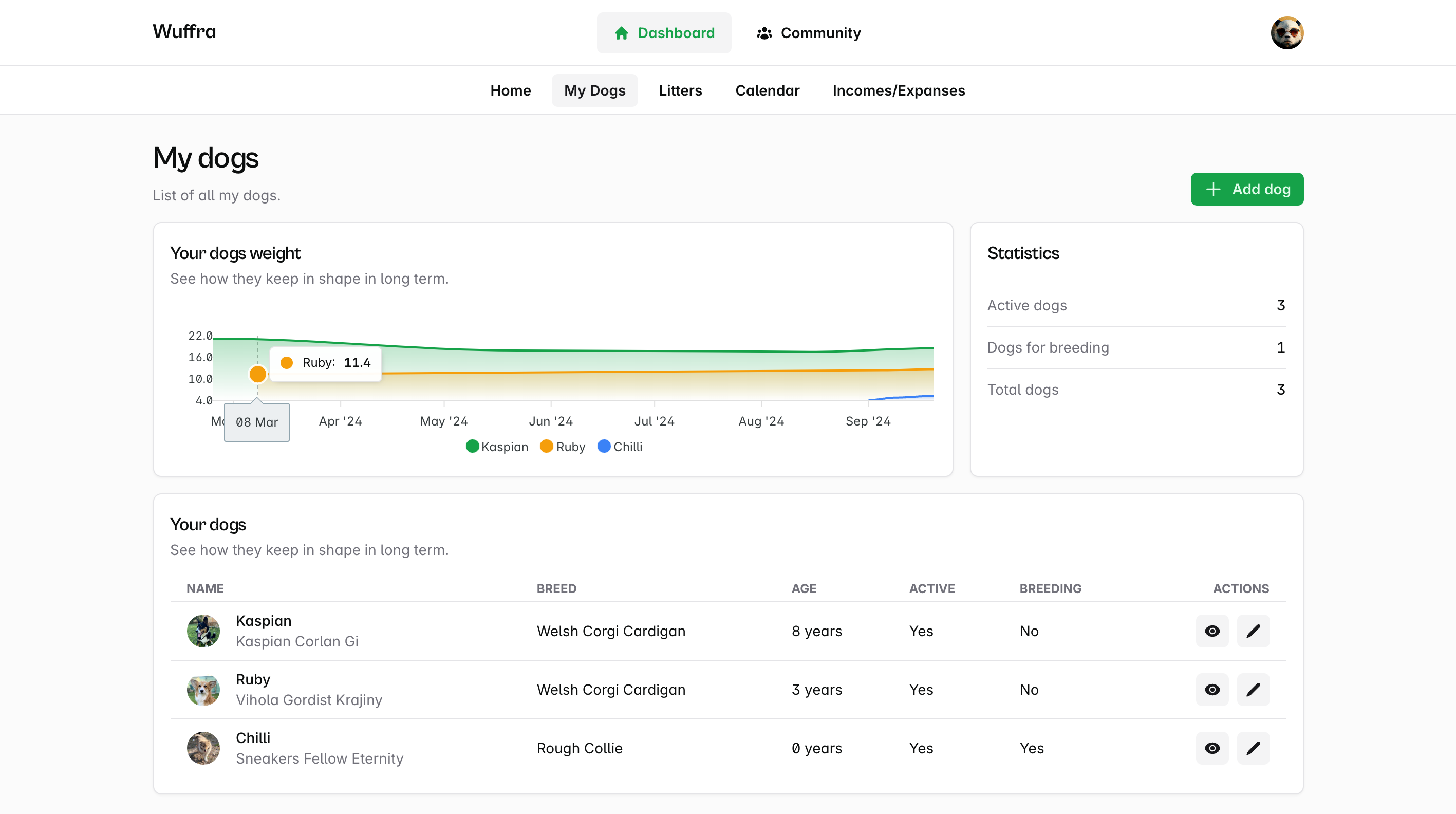 Wuffra mobile app interface showing dog health tracking features
